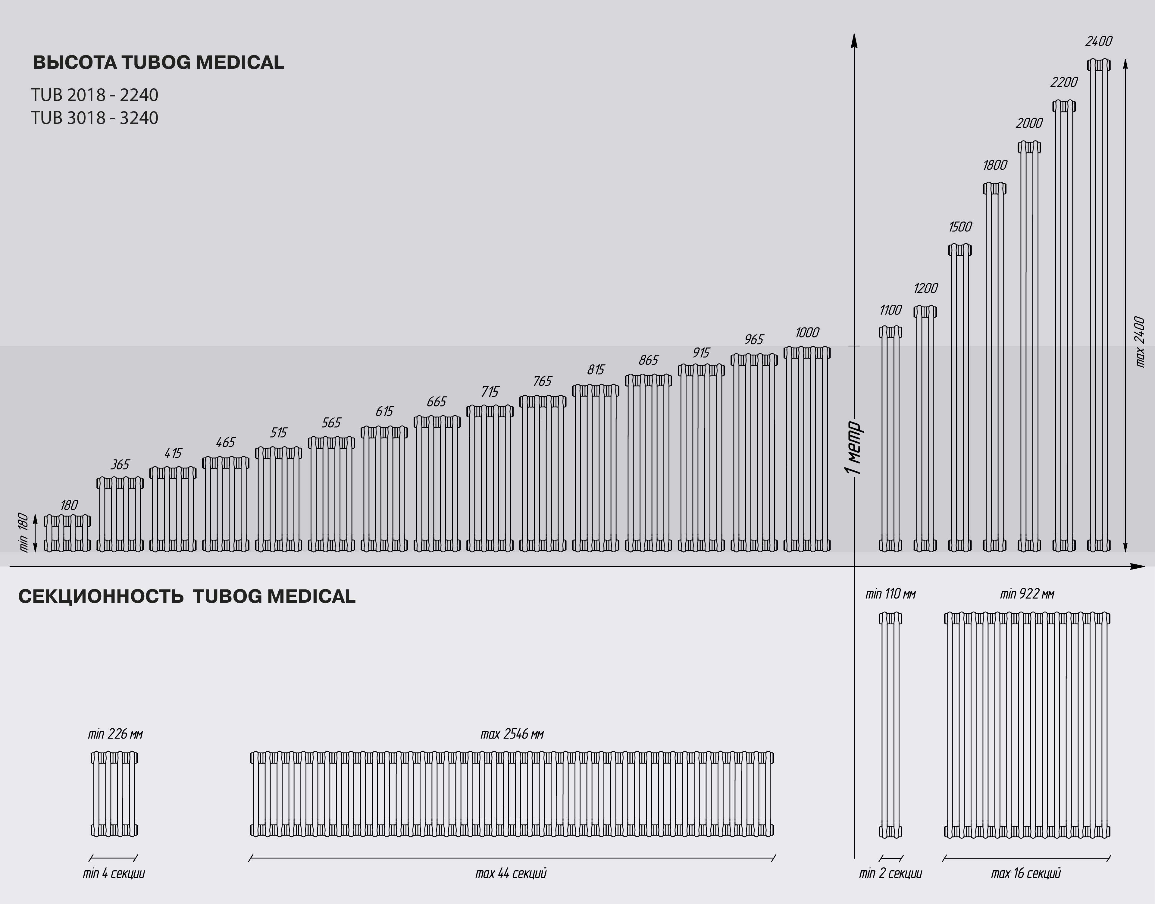 Радиатор TUBOG MEDICAL